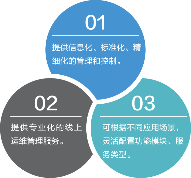 設備與能源管理平臺